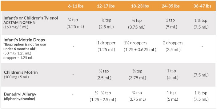 Pedialyte Dosage Chart